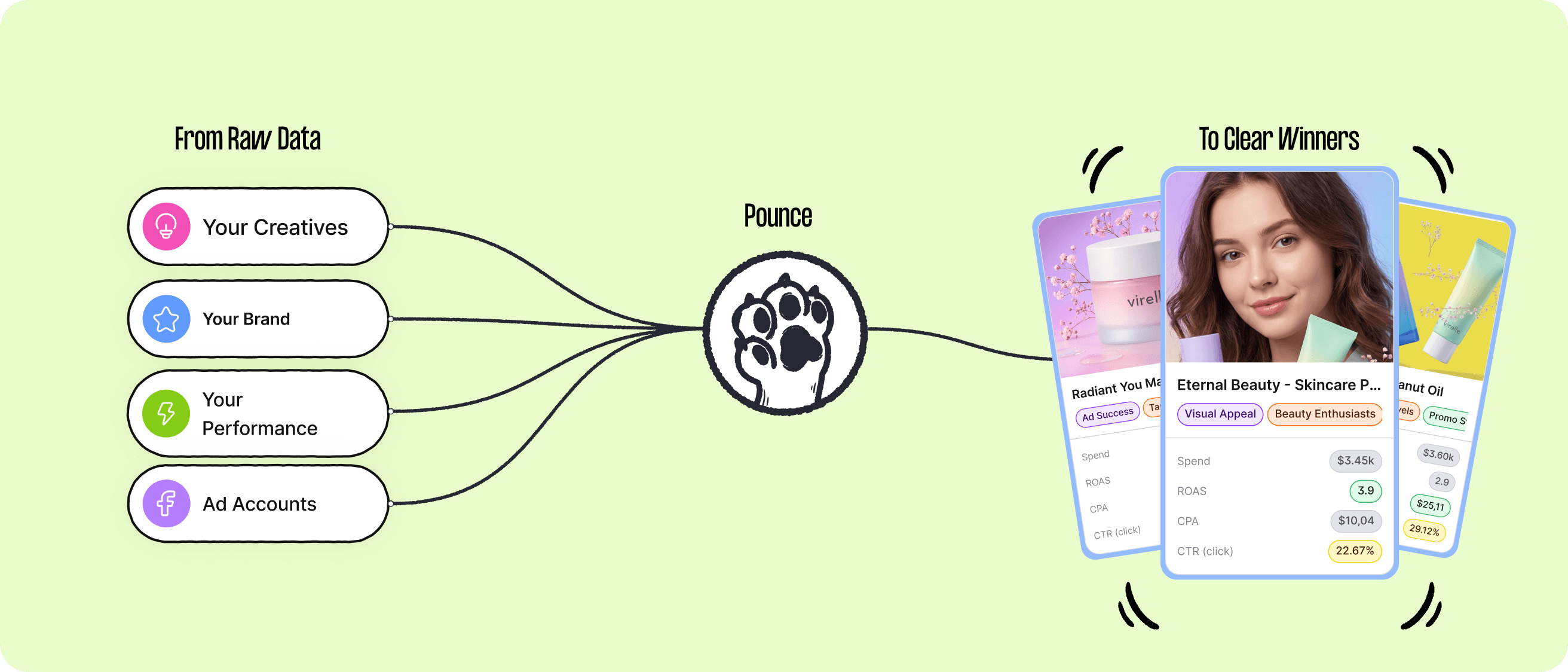 From raw data to clear winners workflow
