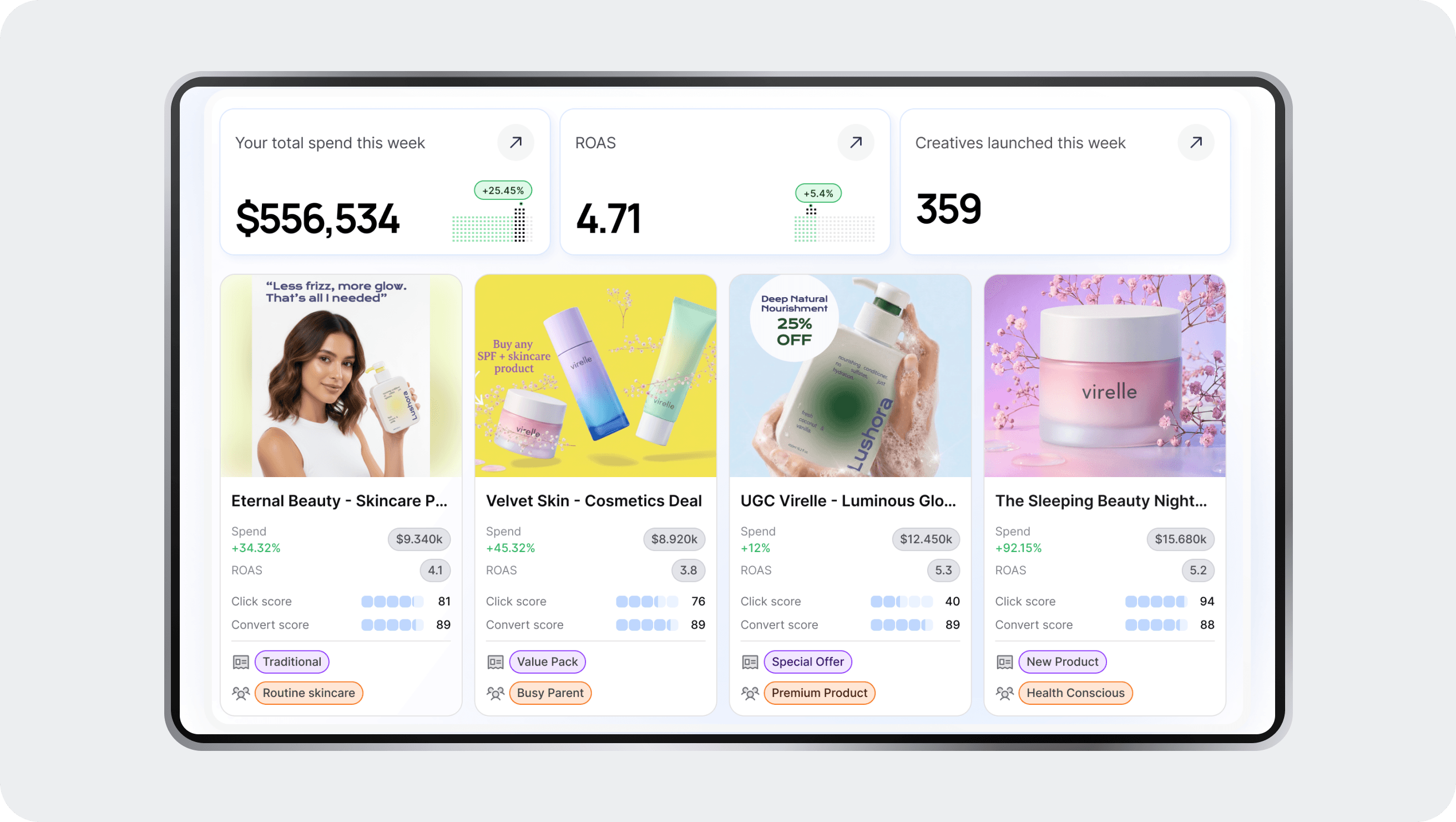 Pounce platform analytics dashboard
